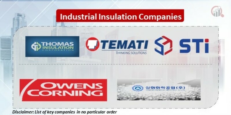 Industrial Insulation Key Companies