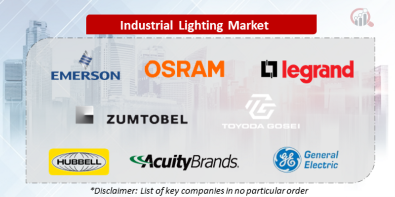 Industrial Lighting Companies