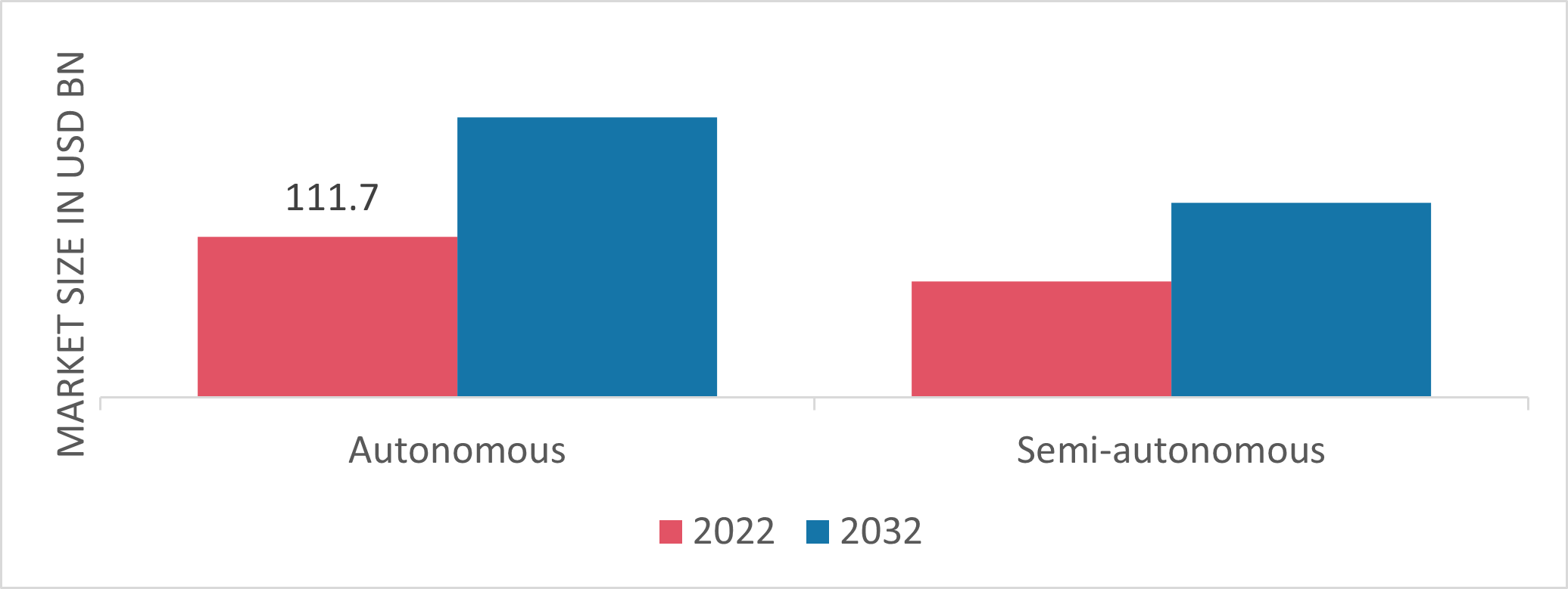 Industrial Machinery Equipment and Tools Market Size, Trends Report 2032