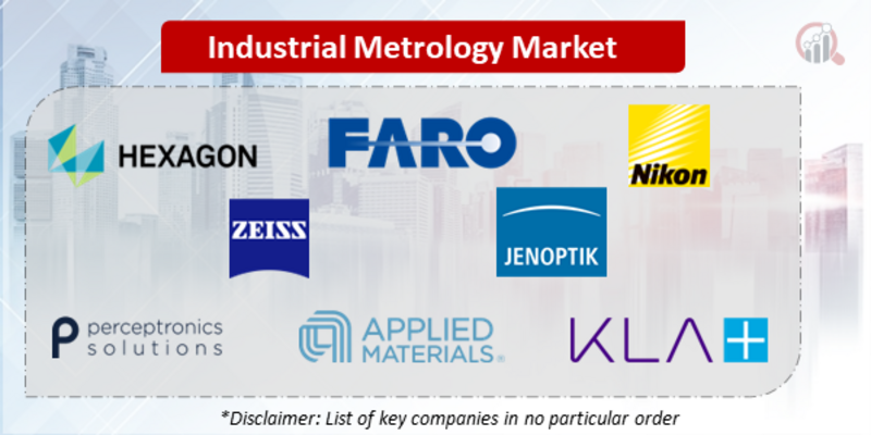 Industrial Metrology Companies