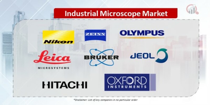 Industrial Microscope Companies