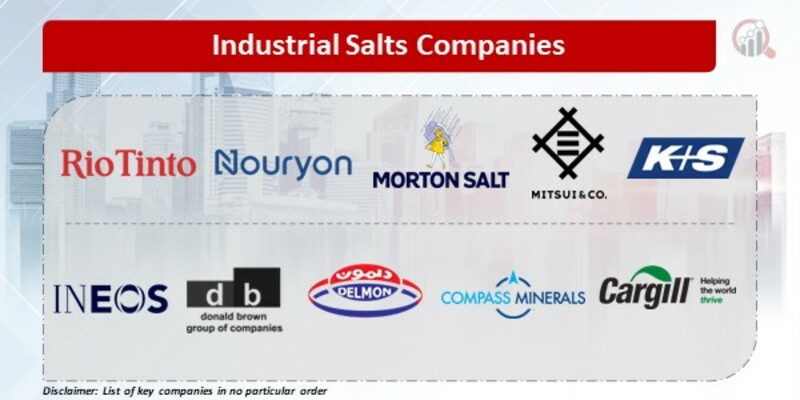Industrial Salts Companies
