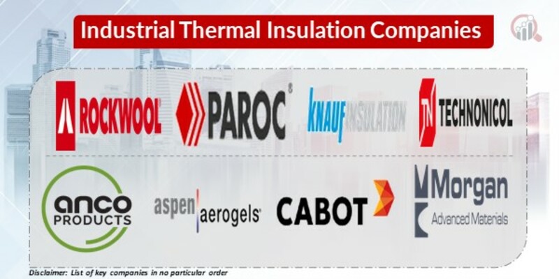 Industrial Thermal Insulation Key Companies