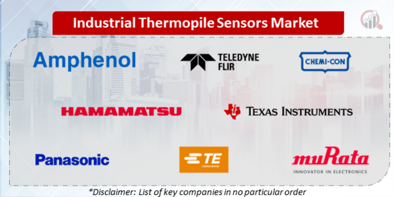 Industrial Thermopile Sensors Companies