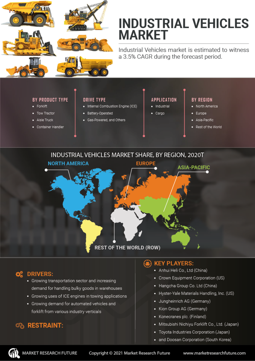 Industrial Vehicles Market