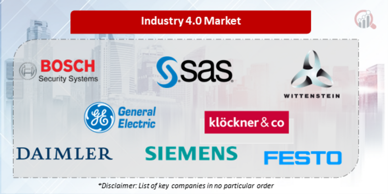 Industry 4.0 Companies