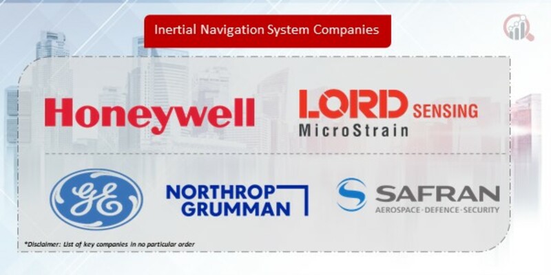 Inertial Navigation System Companies