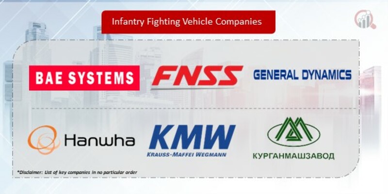 Infantry Fighting Vehicle Companies