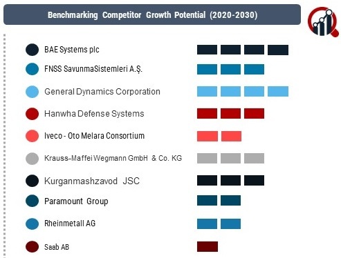 Infantry Fighting Vehicle Market