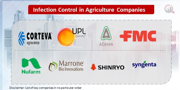Infection Control in Agriculture Key Companies