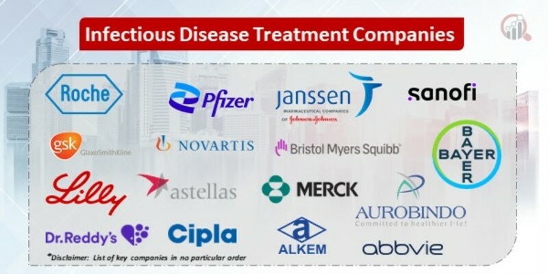 Infectious Disease Treatment Market