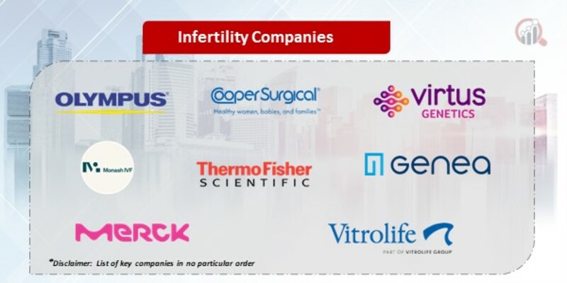 Infertility Companies