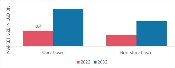 Inflatable Pools Market, by Application, 2022 & 2032