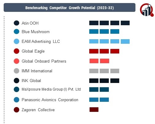 Inflight Advertising Market 