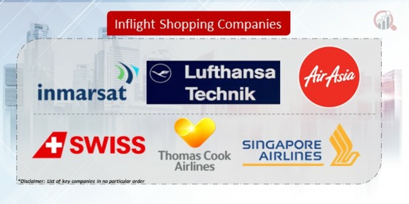 Inflight Shopping Companies