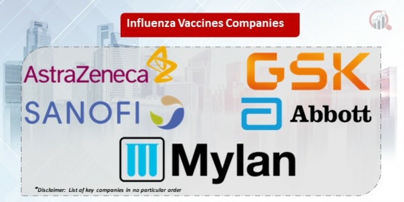 Influenza Vaccines Key Companies