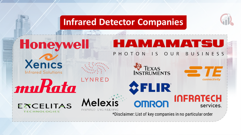 Infrared Detector Companies