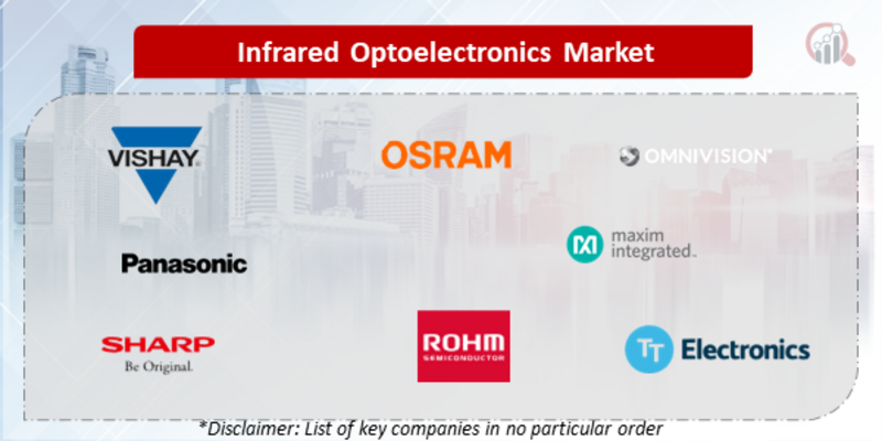 Infrared Optoelectronics Companies