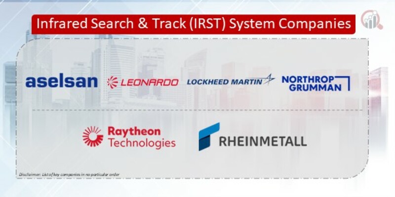Infrared Search & Track (IRST) System Companies
