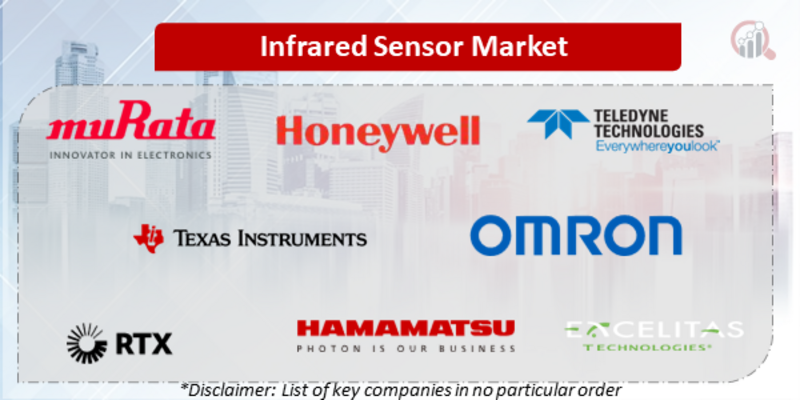 Infrared Sensor Companies