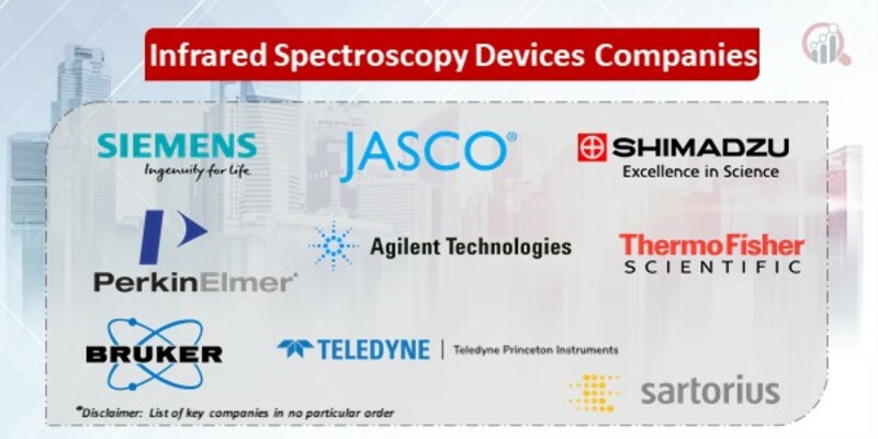 Infrared Spectroscopy Devices Key Companies