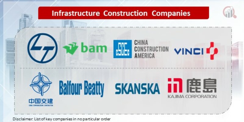 Infrastructure Construction Key Companies