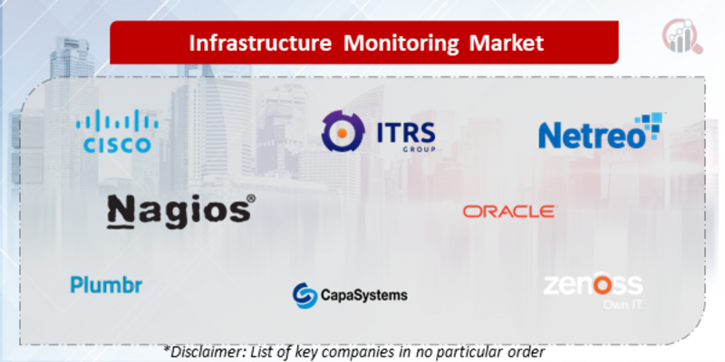 Infrastructure Monitoring Companies