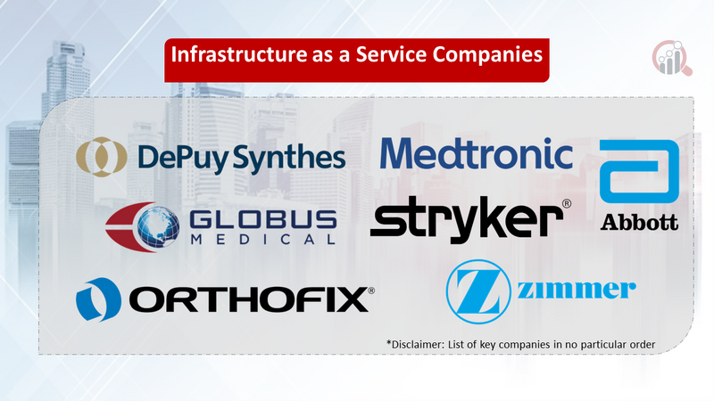 Infrastructure as a Service companies