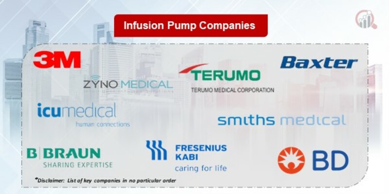 Infusion Pump Key Companies