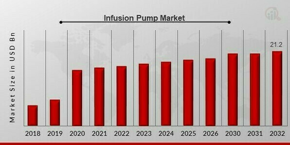 Infusion Pump Market Overview