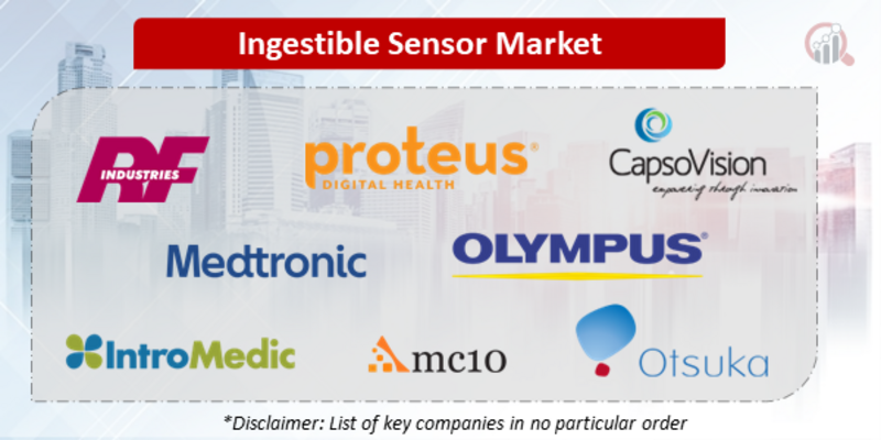 Ingestible Sensors Companies