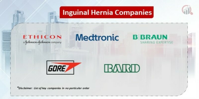 Inguinal hernias Market