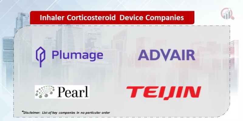 Inhaler Corticosteroid Device Companies