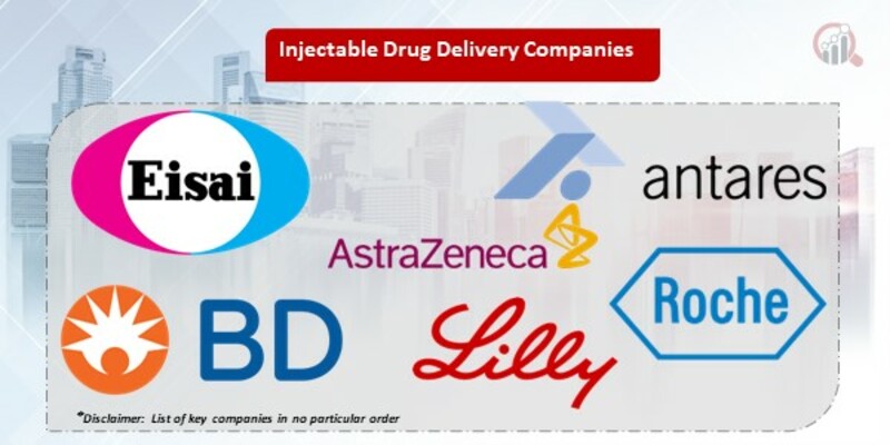 Injectable drug delivery Key Companies