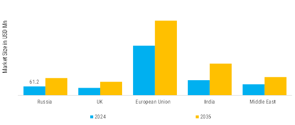 Injection-Moulded Carrying Cases Market Regional Insights