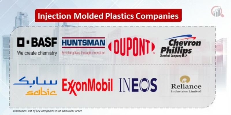 Injection Molded Plastics Key Companies 