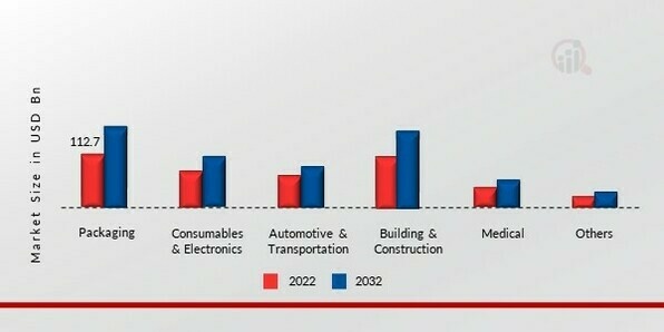 Injection Molded Plastics Market by Application