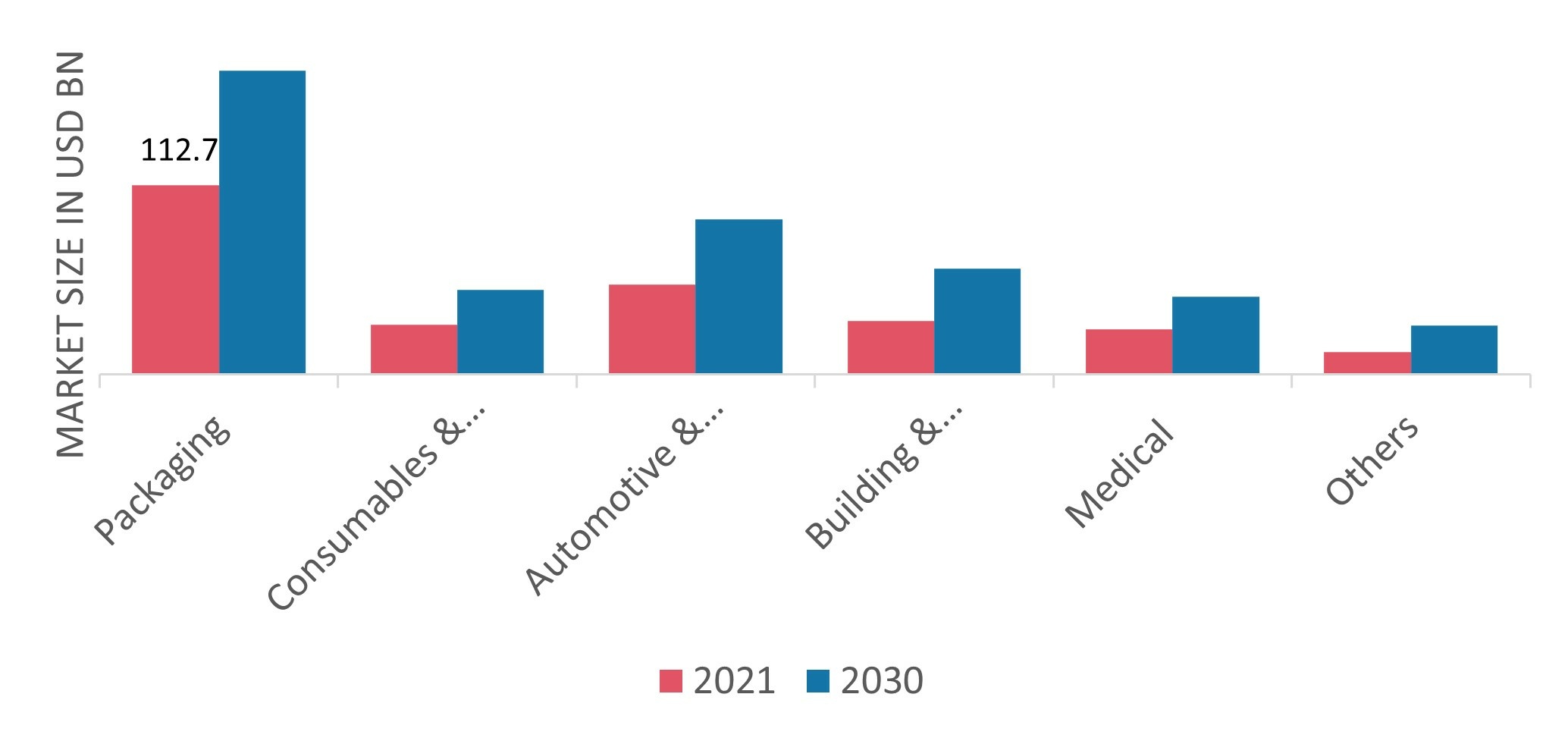 Injection Molded Plastics Market by Application, 2021 & 2030 (USD Billion)