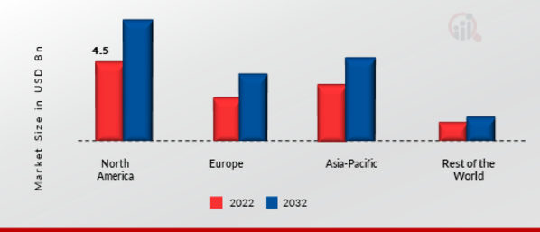 Global Injection Molding Machinery Market Share by Region 2022