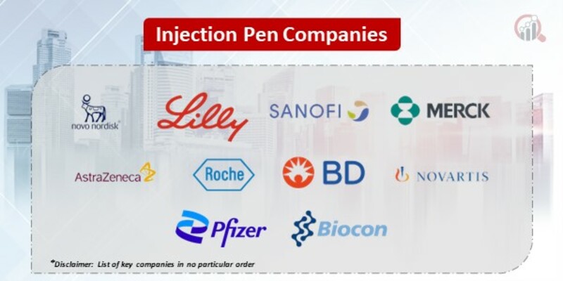 injection pen market