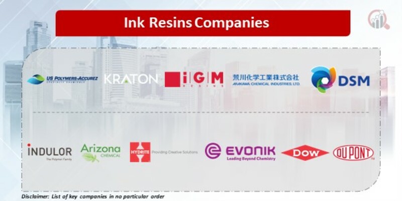 Ink Resins Companies