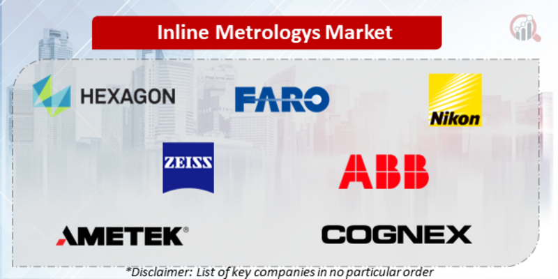 Inline Metrology Companies