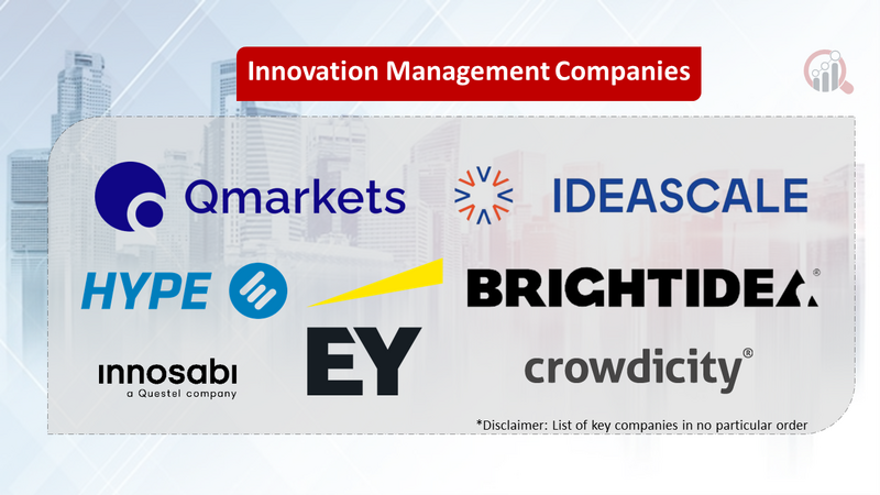 Innovation Management Companies