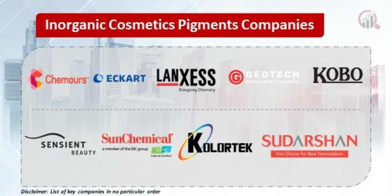 Inorganic Cosmetics Pigments Key Companies