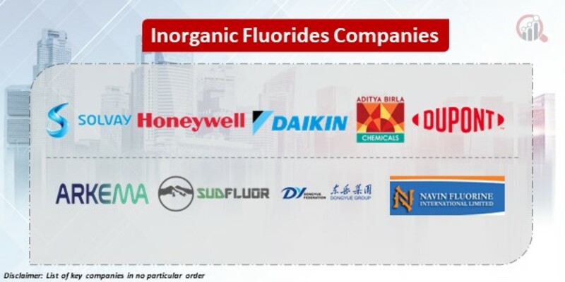 Inorganic Fluorides Key Companies