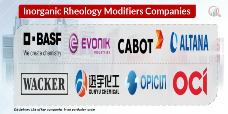 Inorganic Rheology Modifiers Key Companies