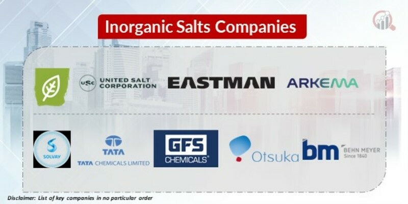 Inorganic Salts Key Companies 