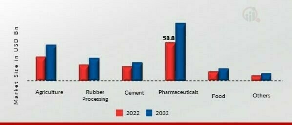 Inorganic Salts Market, by Application