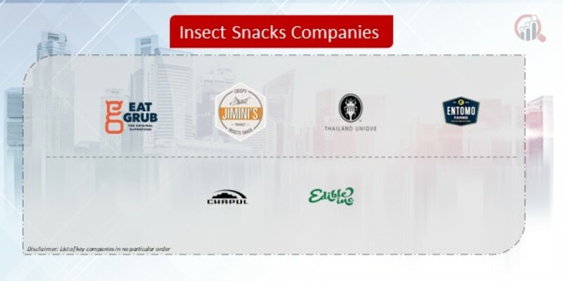 Insect Snacks Companies