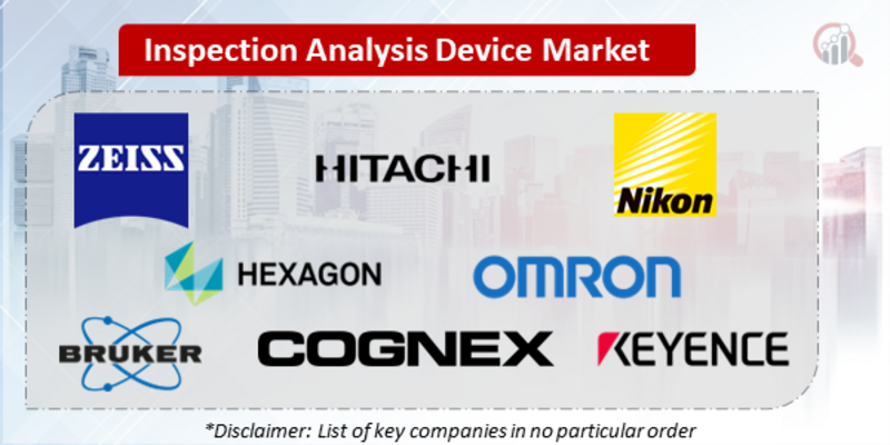 Inspection Analysis Device Companies